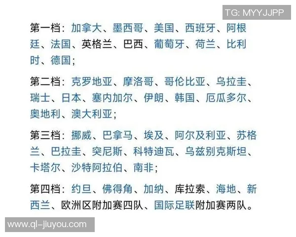 世界杯抽签规则解析每组限制欧洲球队数量西班牙阿根廷决赛前不会相遇 世界杯抽签规则解析每组限制欧洲球队数量西班牙阿根廷决赛前不会相遇
