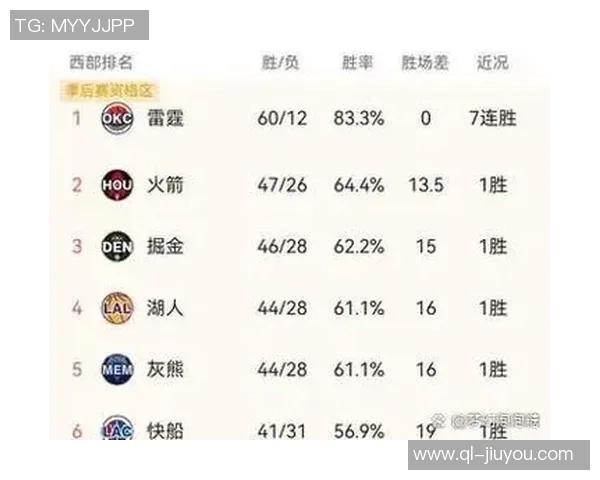 灰熊本赛季胜场四分之一来自快船对决令人心痛的统计分析