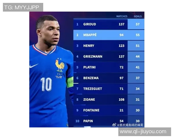 姆巴佩欧冠进球达60个跻身历史射手榜第六位目标直指劳尔